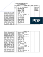 Analisis CP Fase D Ipa