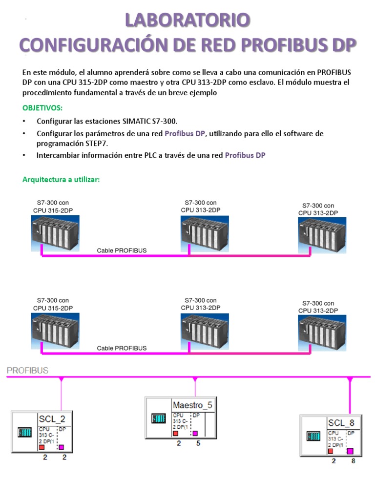 05 RED Profibus DP Con S7300 | PDF