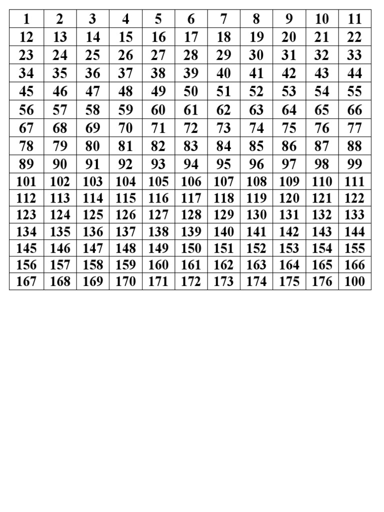 Numeros del 1 al 150 pdf