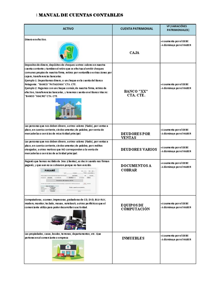 Manual de Cuentas Contables Con Dibujos | PDF | Pagos | Bancos