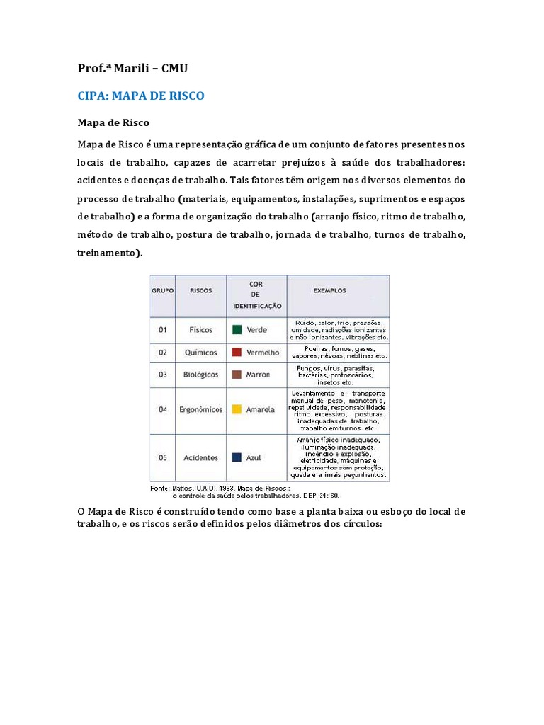 CIPA - MAPA DE RISCO Senai | PDF