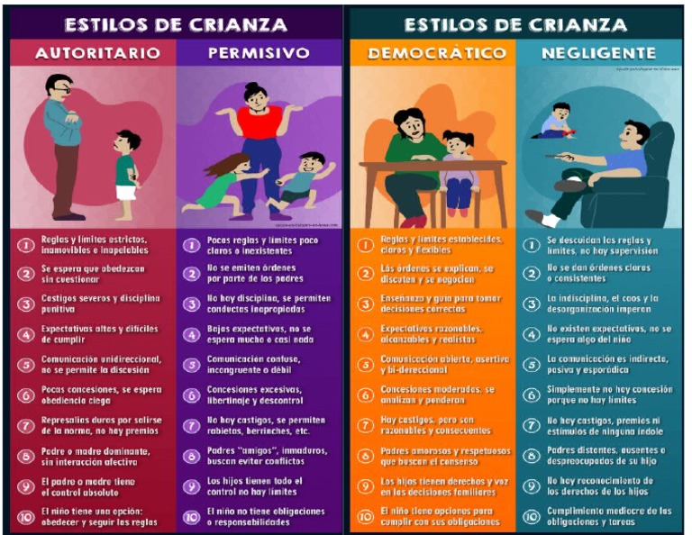 Estilos De Crianza Pdf