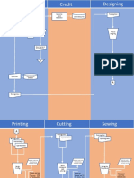 Ais - Group 5 - Flowchart