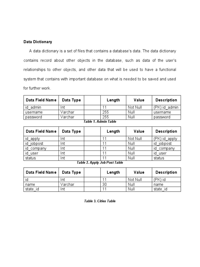 Data Dictionary | PDF | User (Computing) | Databases