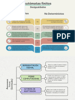 Automatas Finitos