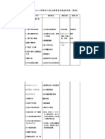 臺北市國民中小學學生行為分級管教措施參考表（草案）