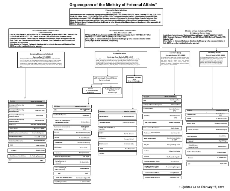 MeA Organograms NW 23 22n | PDF