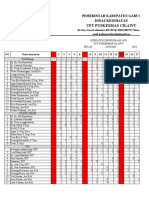 Rekap Indikator APD 2018