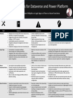 Integration Tools For Dataverse and Power Platform: Comparison Between Webjobs Vs Logic Apps Vs Flows Vs Azure Functions