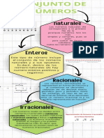 Infografia Conjunto de Numeros