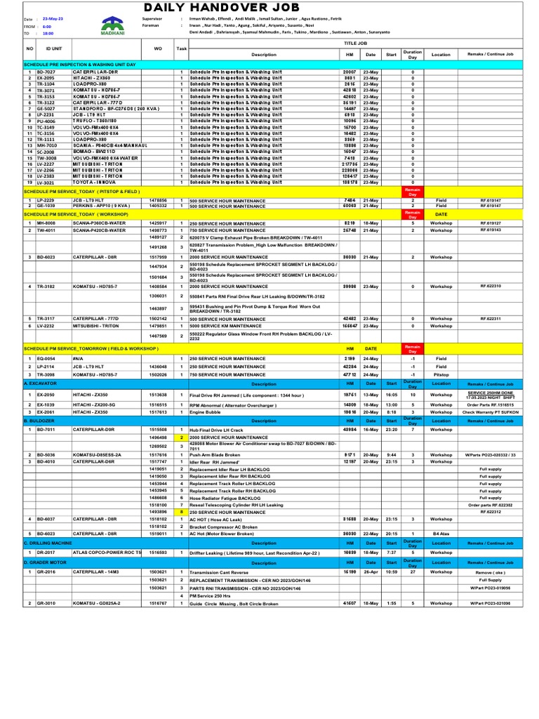 LoadPro X60 Pre-Inspection Schedule | PDF | Pump | Mechanical Engineering