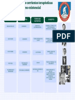 Cuadro Comparativo de Las Corrientes Terapeuticas Humanistas Existenciales