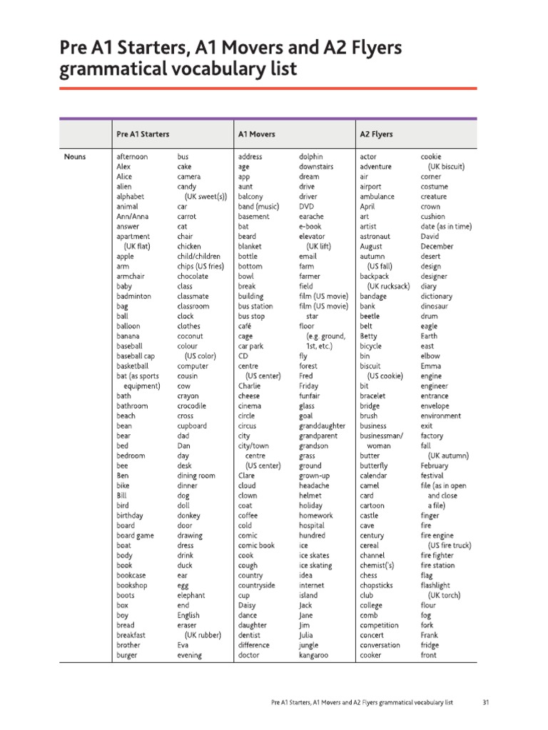 a1-a2-word-list-pdf