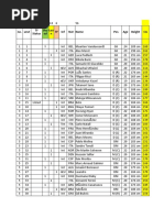 PSU Tier List Sources & Info (Cultists - Network) | PDF