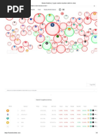 Banter Bubbles - Crypto Market Visualiser With Fun Chats