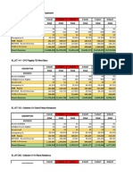 SOB Performance Oct - 2021