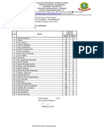 Daftar Nilai PTS Genap 2021 2022