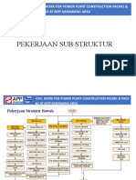 Methode Statment Concrete Work