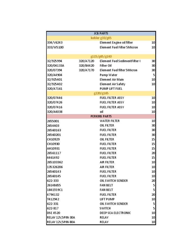 Industrial Equipment Parts List | PDF | Technology & Engineering