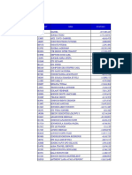 Projet Budget Fevrier 22