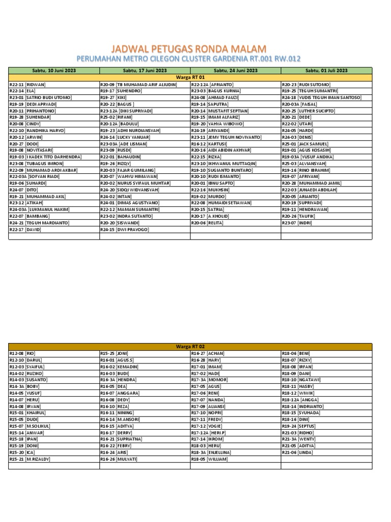 Jadwal Ronda Warga Gardenia Juni 2023 | PDF