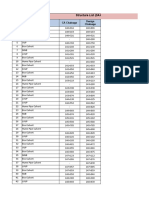 Structure List Section-2-140+000 To 157+920