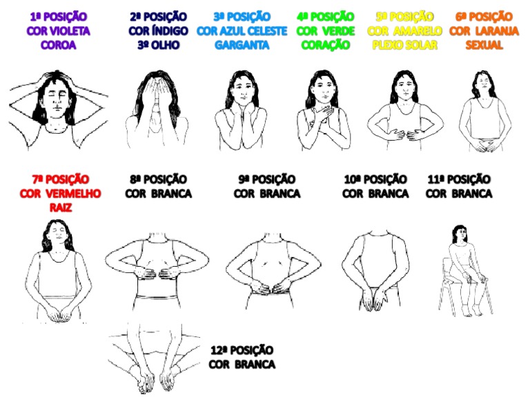 Posições Auto Reiki | PDF