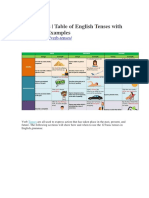 Verb Tenses - Table of English Tenses With Rules and Examples