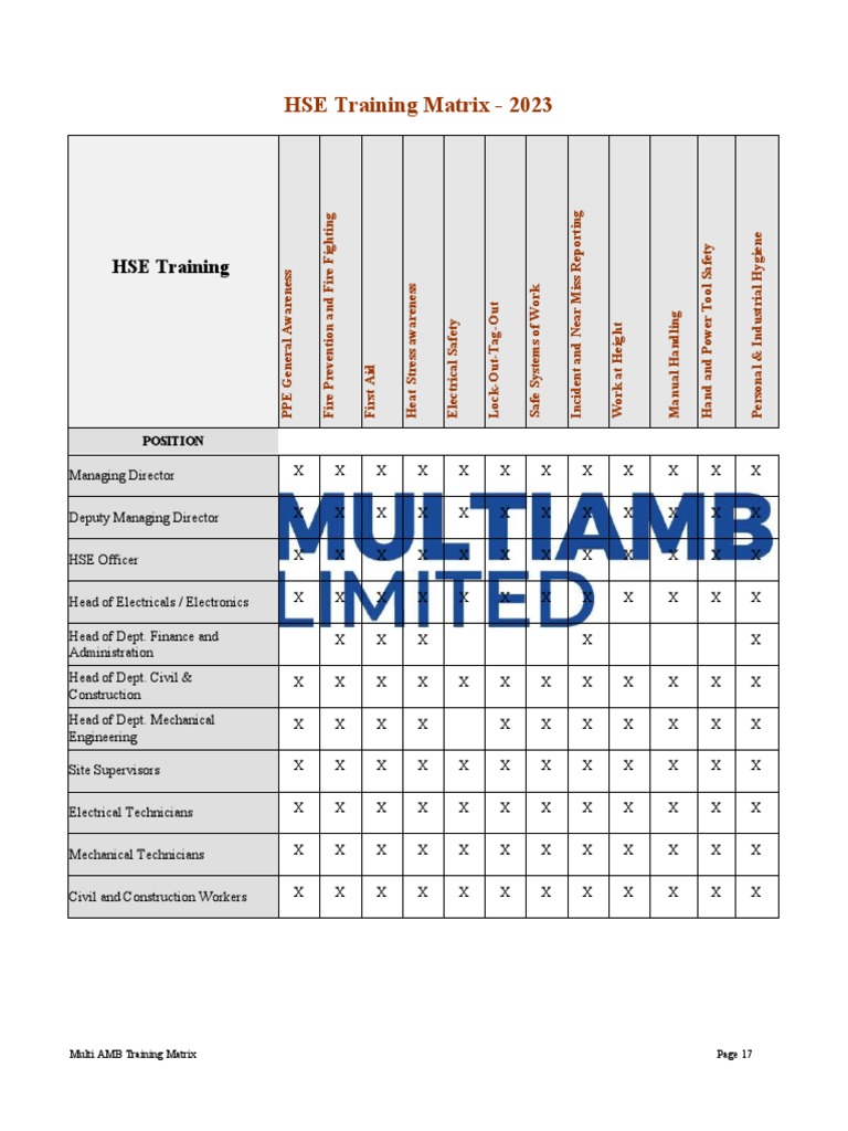 Multi AMB HSE Training Matrix 2016 PDF Labor Relations Workplace