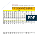 Desarrollo Del Cuestionario Practica #01