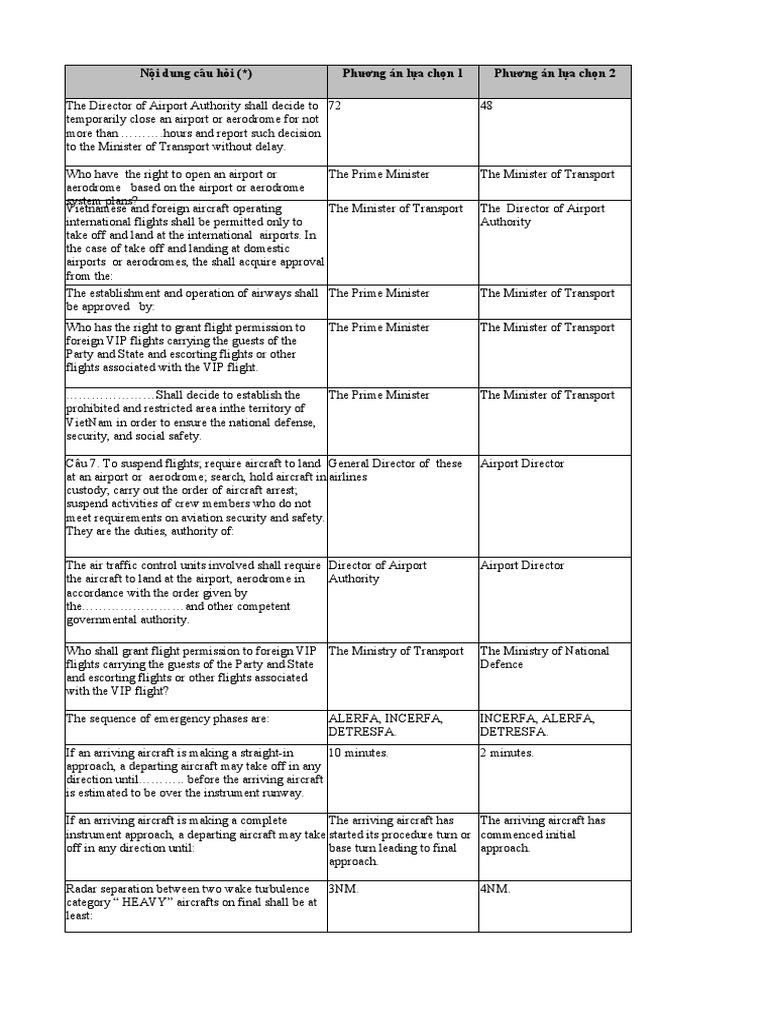 Aviation Authority and Flight Regulations | PDF | Air Traffic Control ...