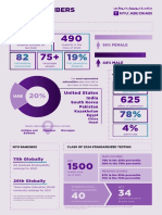 Class 2024 Infographic