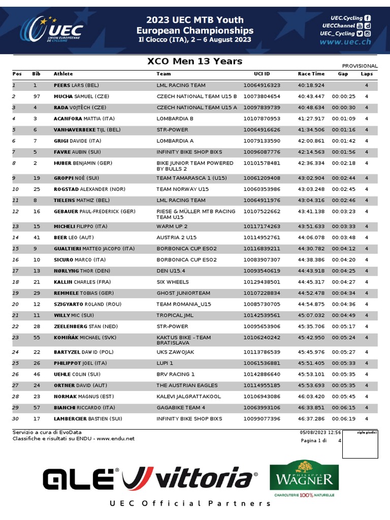 Campionato Europeo Giovanile 2023 XCO Esordienti Uomini 1 PDF