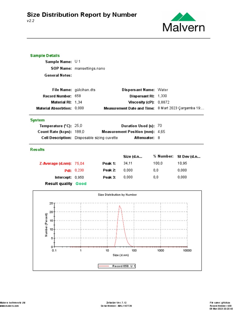 DLS U1.1 | PDF | Laboratories | Metrology