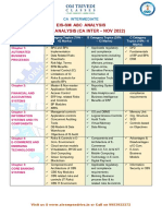 EIS-SM ABC Analysis N 2022