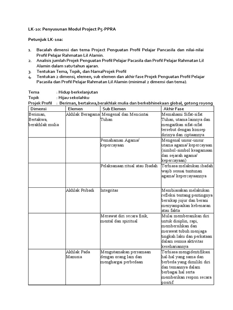 Modul Projek Profil Pelajar | PDF