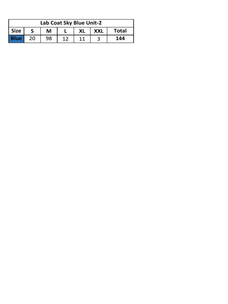 Lab Coats Requirement Unit2 PDF