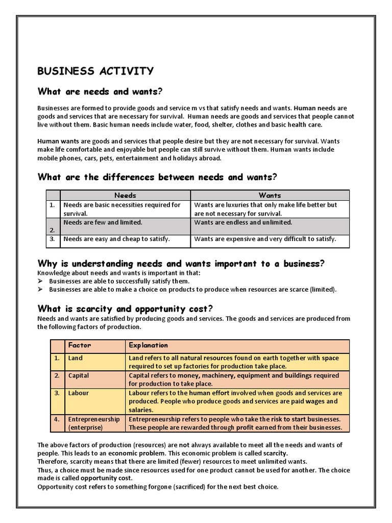 Business Studies Notes 2 | PDF | Entrepreneurship | Profit (Economics)