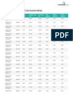 Table PDF Measurements Exportation 1684681193277