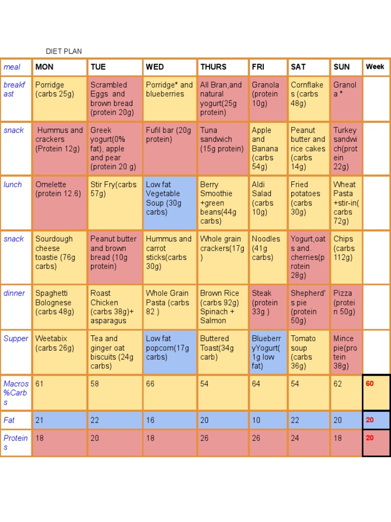 diet-plan-lean-bulk-fast-metabolism-pdf-lunch-western-cuisine