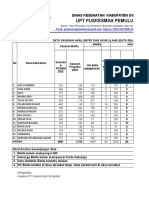 Data Analisa Hasil Pengukuran Ulang THN 2023