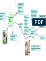 1 Tarea Comunicacion Maria Argedas