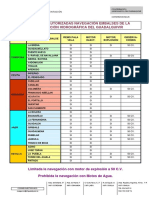 4 Listado Embalses Navegables