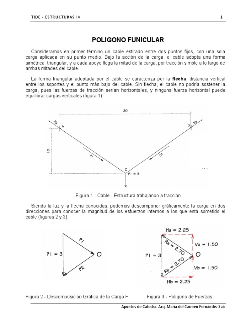 Poligono Funicular | PDF | Doblar | Viga (Estructura)