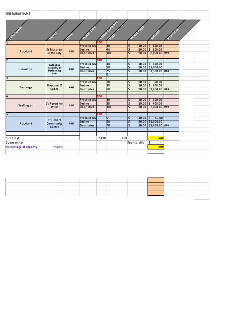 Assessment 1 Tour Budget Jackson Ren PDF Expense Gross Margin