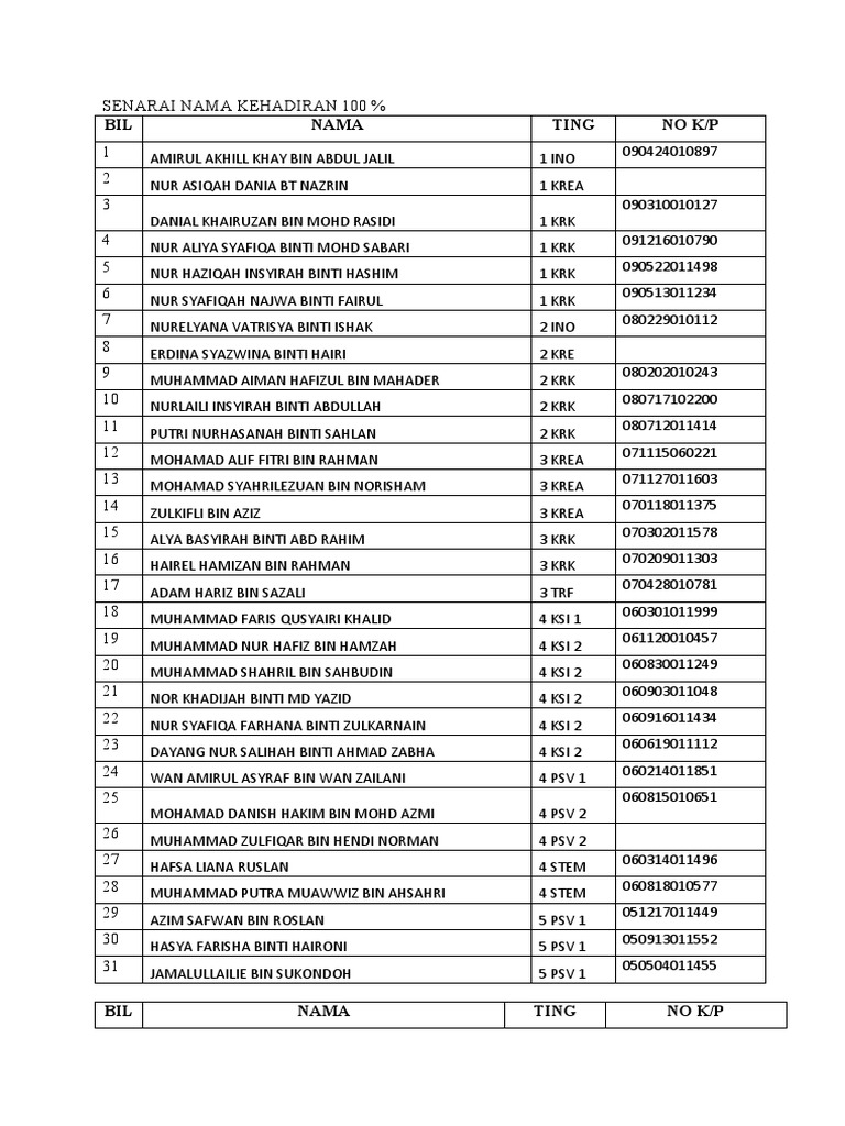 Senarai Nama Kehadiran 100% 2022-23 | PDF