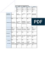 Rubric Forum English I 202205