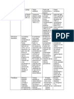 Tabla para Estudiar