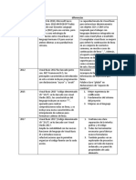 Tabla de Diferencias de Visual Basic