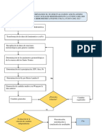 Diagrama de Flujo 2